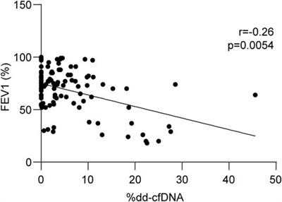 Validation of a Simple, Rapid, and Cost-Effective Method for Acute Rejection Monitoring in Lung Transplant Recipients